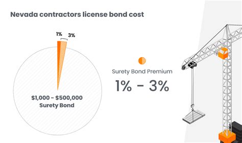 nevada surety bond cost.